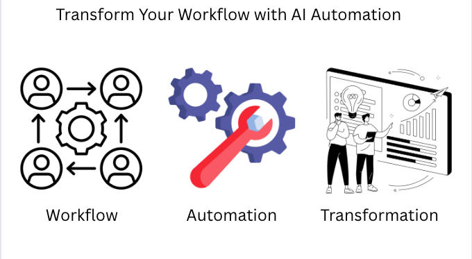 How AI Automation Can Transform Your Workflow 🚀